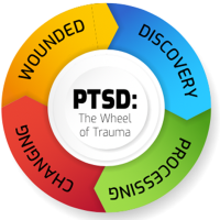 PTSD: The Wheel of Trauma