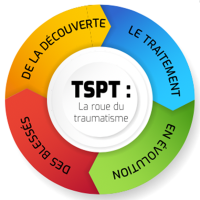 TSPT : La roue du traumatisme